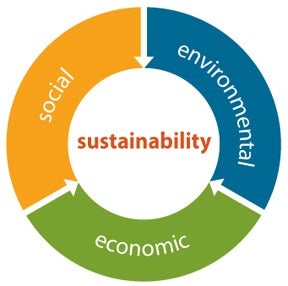 Defining-Sustainability-021.jpg
