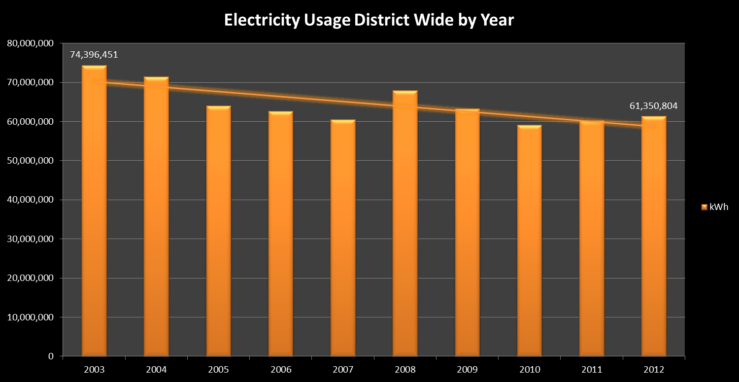 ElectricityUsage.png