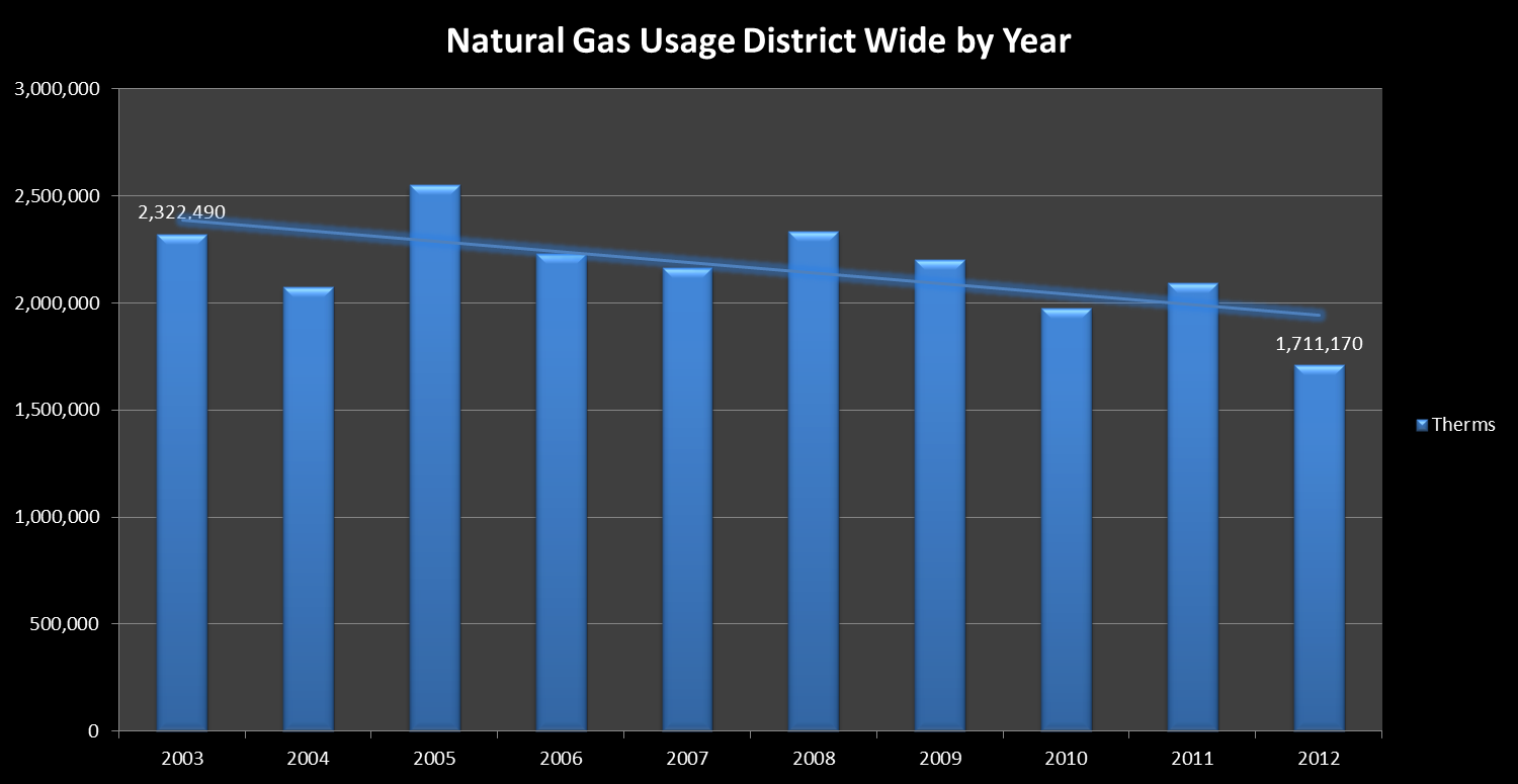 NatGasUsage.png