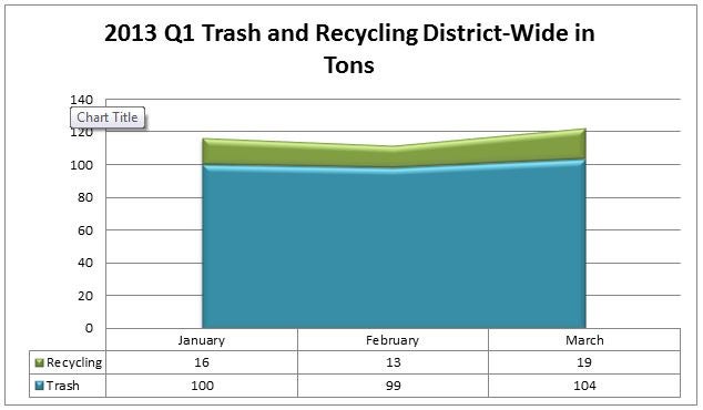 Q1 Recycling data.jpg