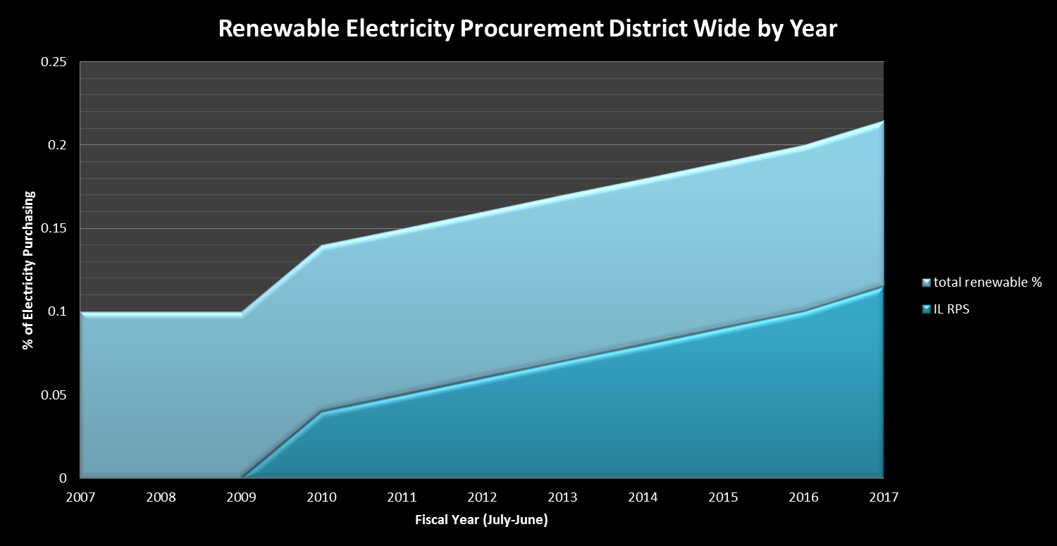 RenewableProcurement.png