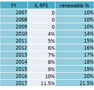 RenewableProcurementRAW.png