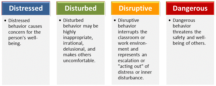 4 Ds definitions FINAL.gif